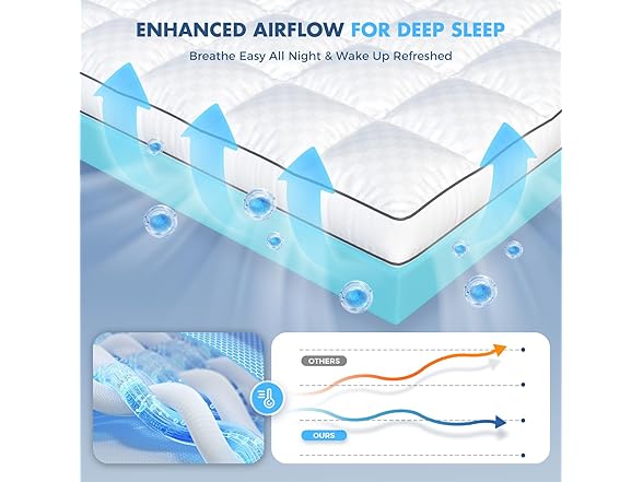 Dual Layer Memory Foam Mattress Topper