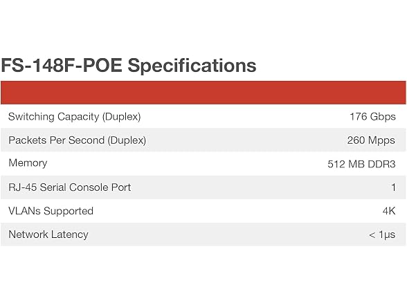 Fortinet FortiSwitch - 148F-POE L2+ Mana