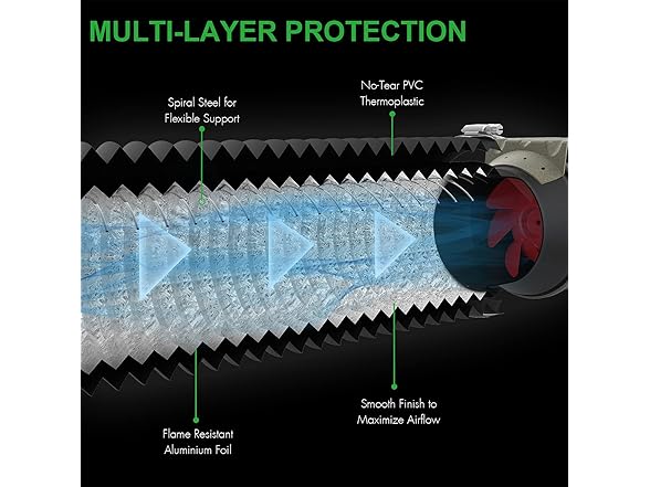 iPower Flexible 6 Inch 8 Feet Aluminum Ducting