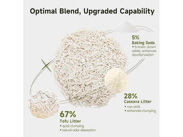 EZSKUUP Non-Stick Ultra Clumping Tofu Cat Litter