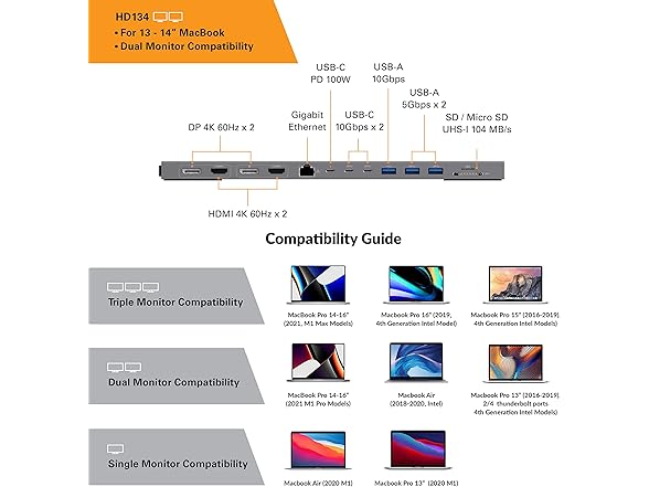 HyperDrive Multi-Display Docking Station