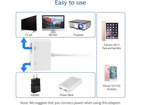 ProBlu Lightning to HDMI Adapter for iPhone