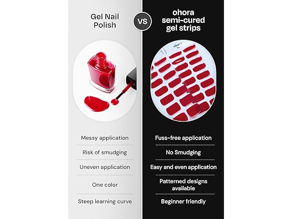 ohora Semi Cured Gel Nail Strips
