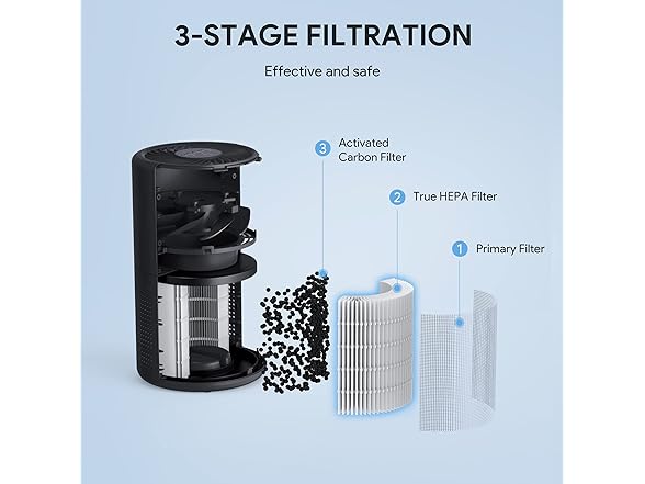 FULMINARE Air Purifier