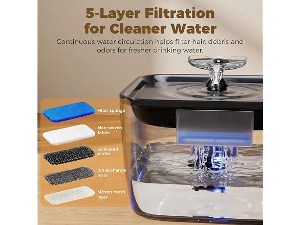 Pet Water Fountain for Large Dogs & Cats