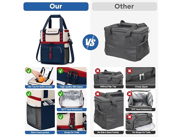 Maelstrom Insulated Lunch Bag