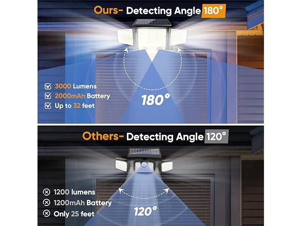 MDCMDCM Solar Motion Sensor Lights