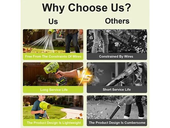 PROPOWERTOOL Brushless Leaf Blower