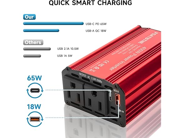 FSATBTNE Power Inverter 12V DC to 110V AC