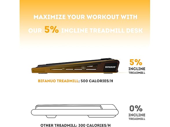 Bifanuo Walking Pad Under Desk Treadmill