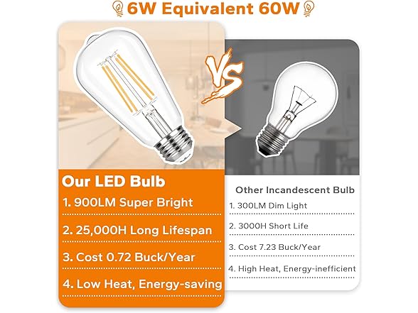 TOBUSA Vintage LED Edison Light Bulbs 60W 12Pk