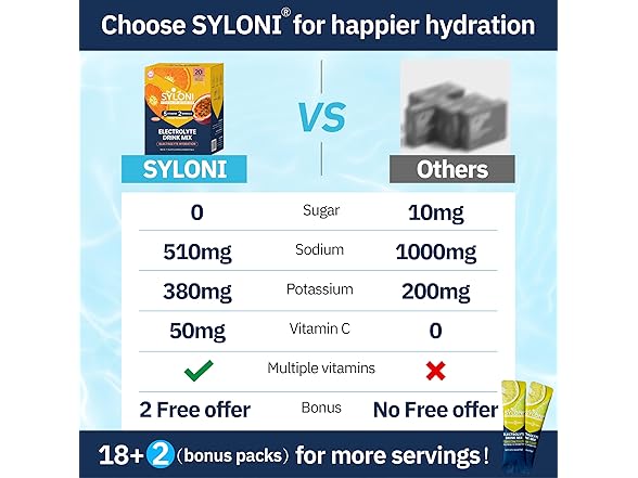 Electrolytes Powder Packets (0.36 oz*20)