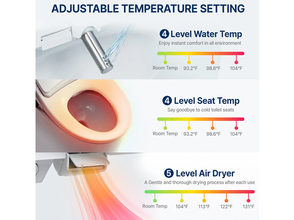 Inus R31 Electronic Bidet Heated Seat & Wireless Remote