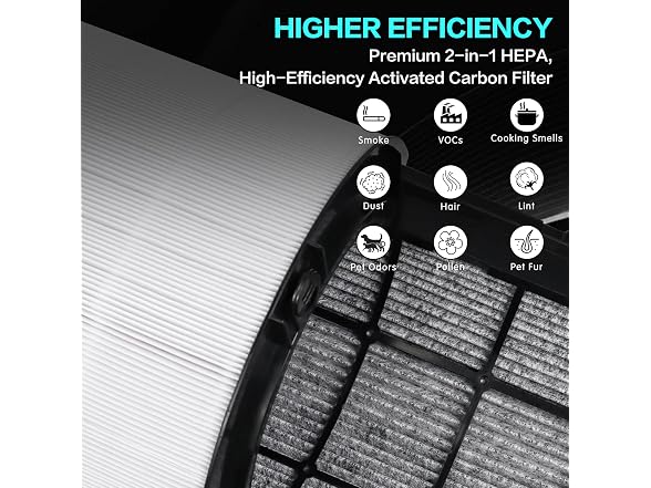 360° Combi Glass HEPA + Carbon Filter