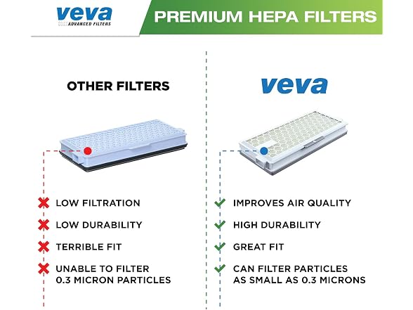 VEVA 3 Pack Premium Vacuum HEPA Filter