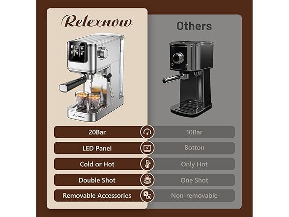 RELEXNOW Espresso Machine, 20 Bar