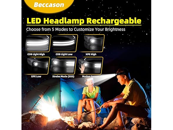 2-Pack Rechargeable LED Headlamps