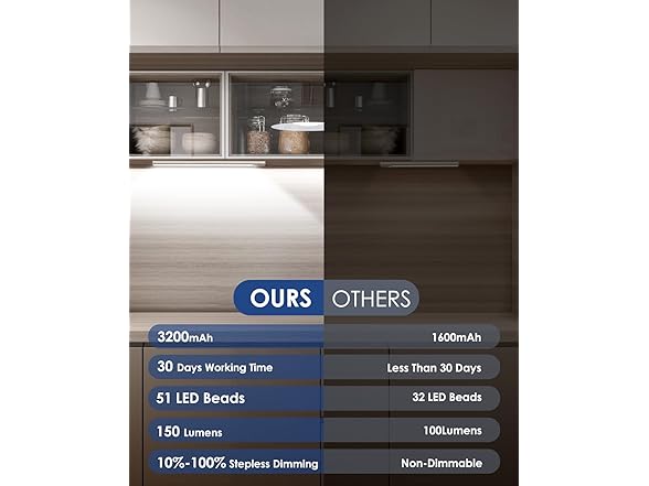 VerRon 5 Pack Under Cabinet Lighting 6500K