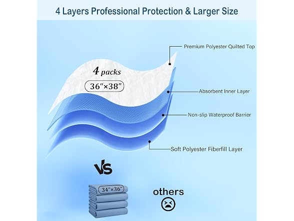 4 Pack 36" X 38" Large Absorbency