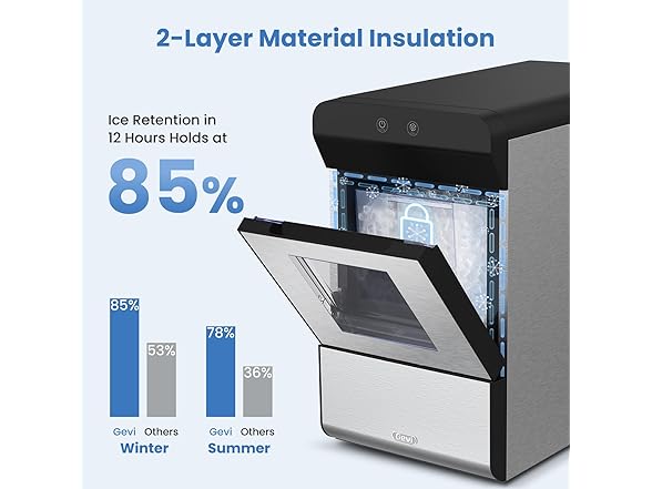 Gevi Countertop Gemi Nugget Ice Maker