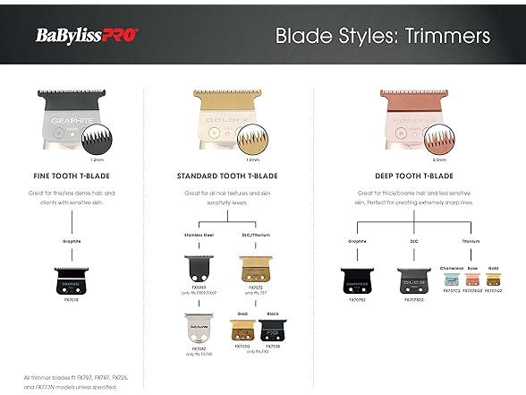 BaBylissPRO Replacement Blades, Standard and Fine-Tooth