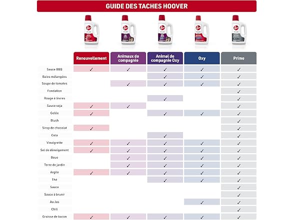 (4-Pack) Hoover Renewal Multi Surface Floor Cleaner