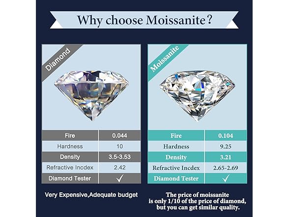 SunBeach Moissanite Horseshoe Necklace