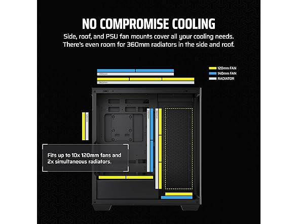 CORSAIR 3500X Mid-Tower ATX PC Case - Black