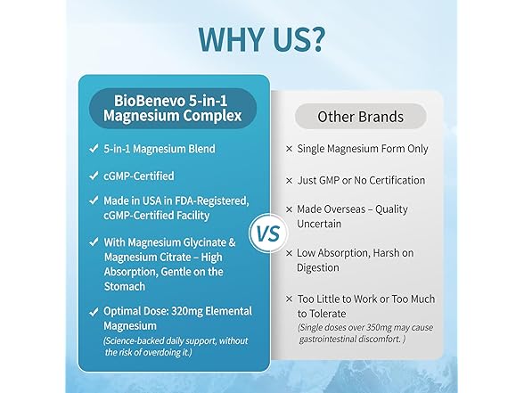 BioBenevo 5-in-1 Magnesium Supplement