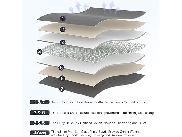 Weighted Blanket for Adults Queen Size (60x80, 20lbs) - Gallery 2