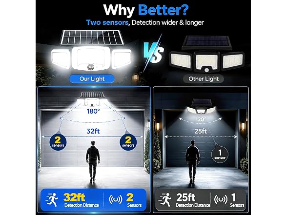VENSSTNOR Solar Lights Motion Sensor - Gallery 6