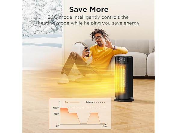 1500W Ceramic Electric Space Heater w/Remote