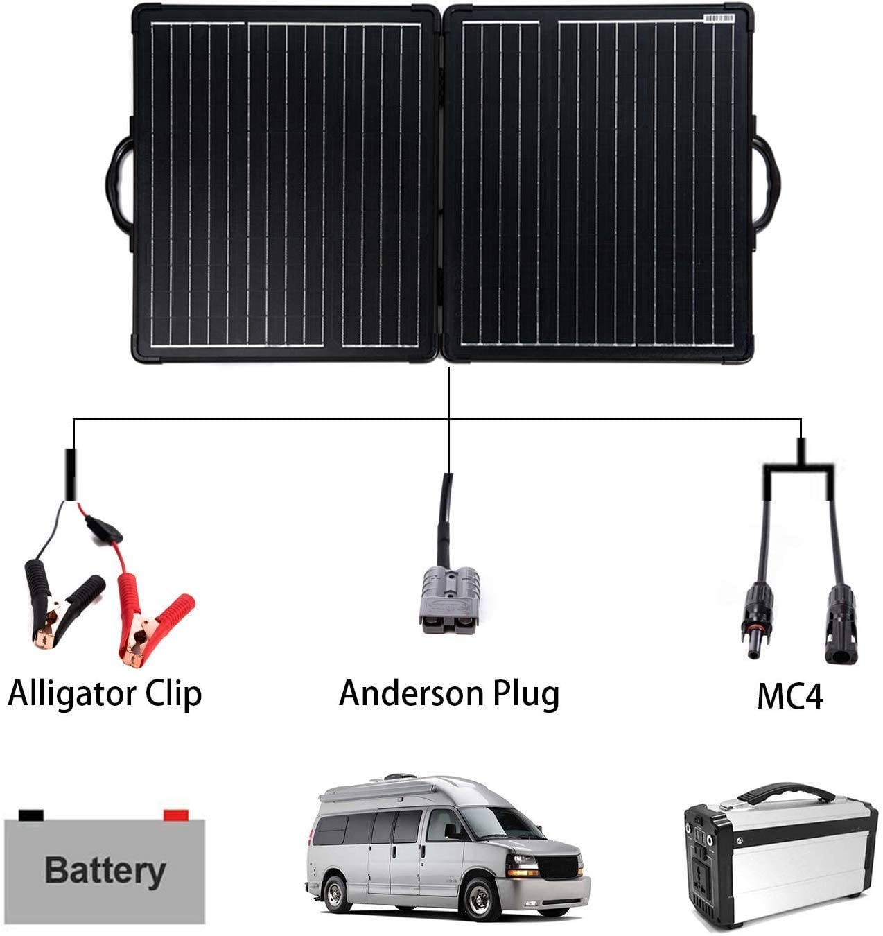ACOPOWER 100W Portable Solar Panel Kit - Gallery 10