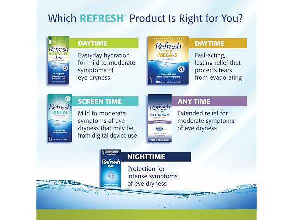 Refresh Relieva Eye Drops Artificial Tears 0.33oz