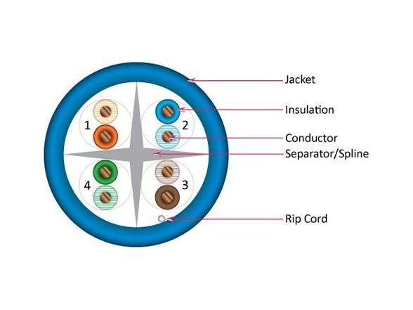 Vertical Cable Cat6, 550 MHz, UTP, 23AW