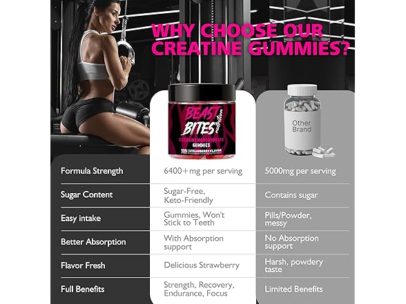BEAST BITES Creatine Monohydrate Gum