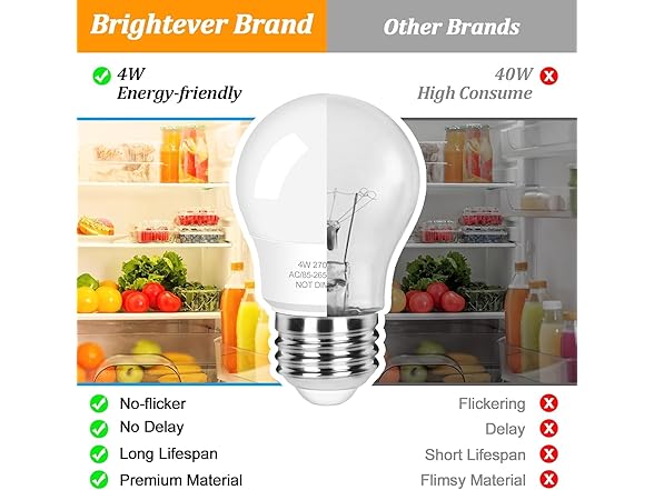 Brightever LED Refrigerator Light Bulbs 40 Watt Equivalent