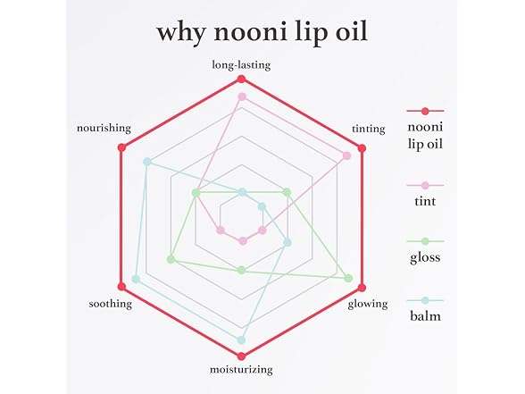 NOONI Korean Vegan Appleseed Lip Oil