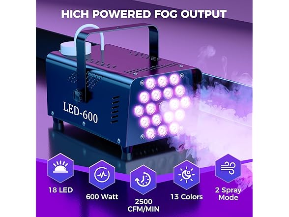 MLIKOEU Fog Smoke Machine