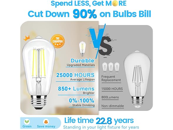 Brightever LED Edison Bulbs 8 Pack