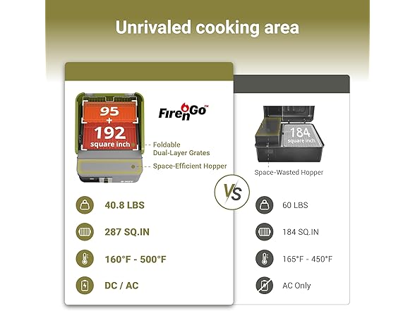 20V Portable Wood Pellet Grill Smoker