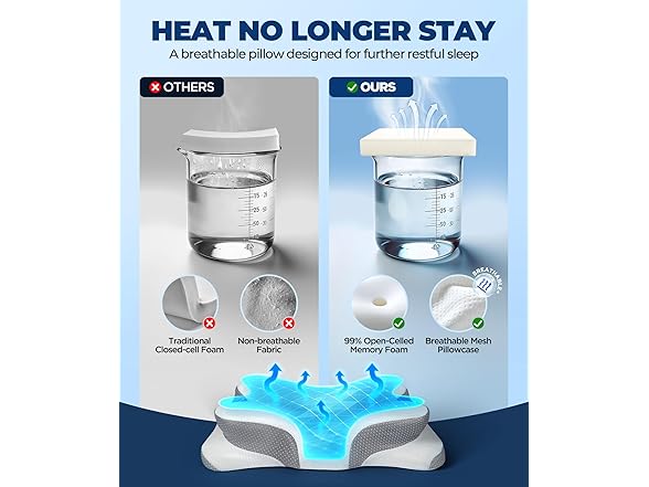 Osteo Sustained Cervical Neck Pillow