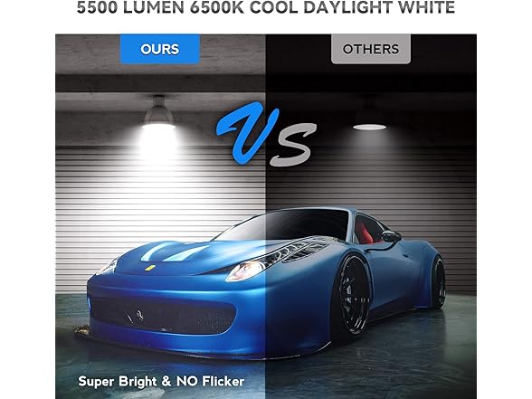 FanNicoo E26 60W LED Light Bulb 500W Equivalent