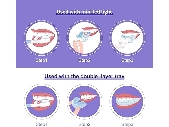LUXSMILE Teeth Whitening Kit