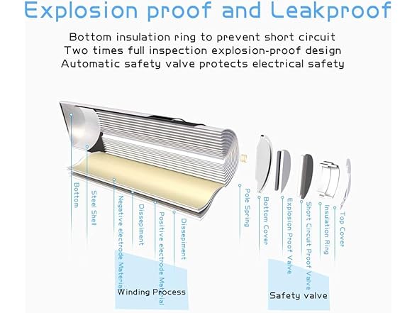 POWEROWL AA & AAA Battery Charger