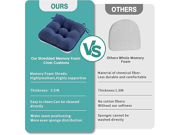 BETU Chair Cushions for Dining Chairs