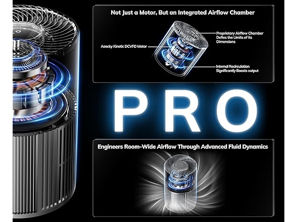 AEOCKY Turbo-Jet Design Air Purifiers