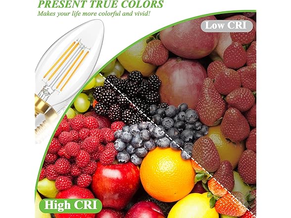 GoBright Dimmable E12 Candelabra LED Light Bulbs Warm White