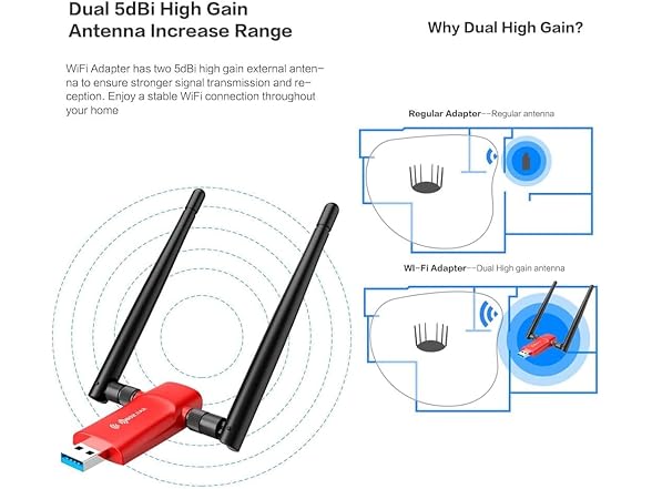 Nineplus WiFi 6 USB 3.0 Adapter