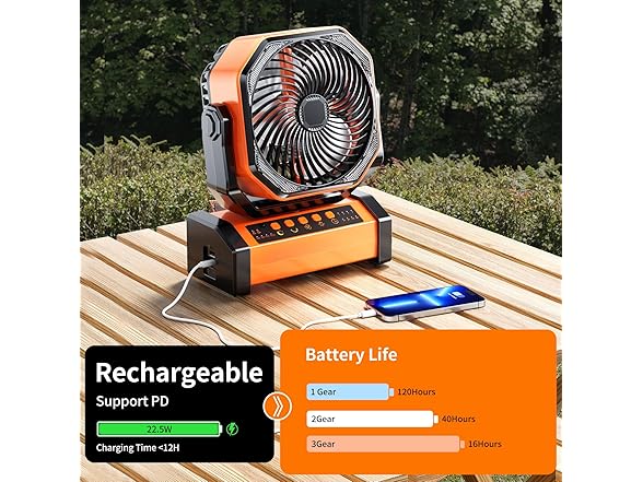 Doublepow Camping LED Fan with Light